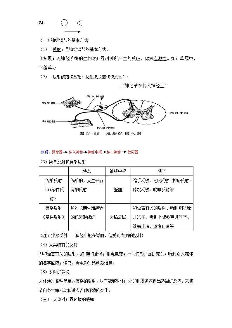 备战2023生物新中考二轮复习重难突破（浙江专用）专题06 人体生命活动的调节02
