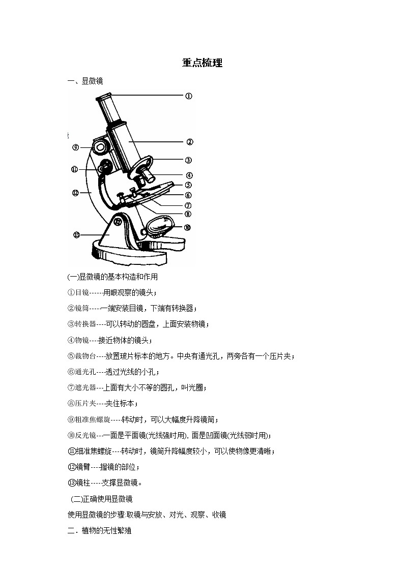 备战2023生物新中考二轮复习重难突破（浙江专用）专题11 生物技术与显微镜01