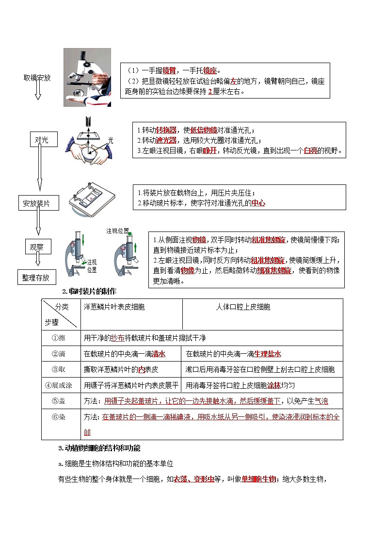 初中生物中考复习 专题02 细胞是生命活动的基本单位（解析版）第2页