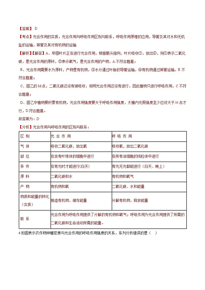 初中生物中考复习 专题04 绿色植物的蒸腾作用、光合作用和呼吸作用-冲刺2020年中考生物易错点集中专项训练（解析版）第3页