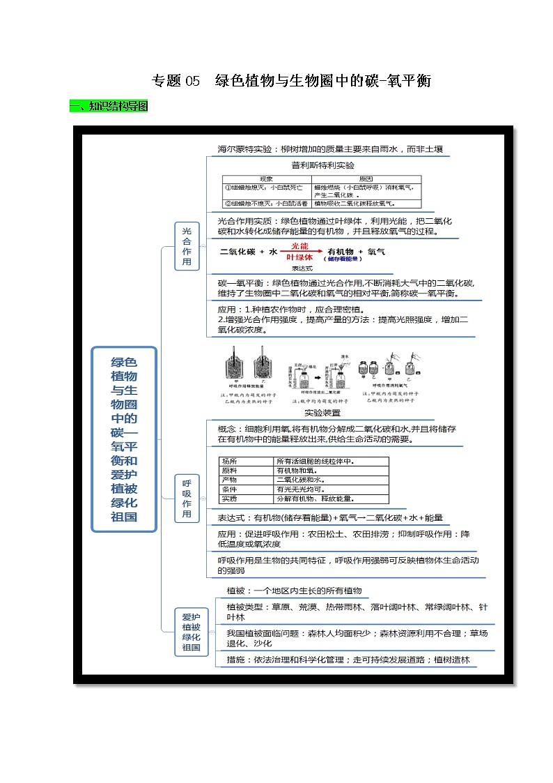 初中生物中考复习 专题05 绿色植物与生物圈中的碳-氧平衡（解析版）第1页