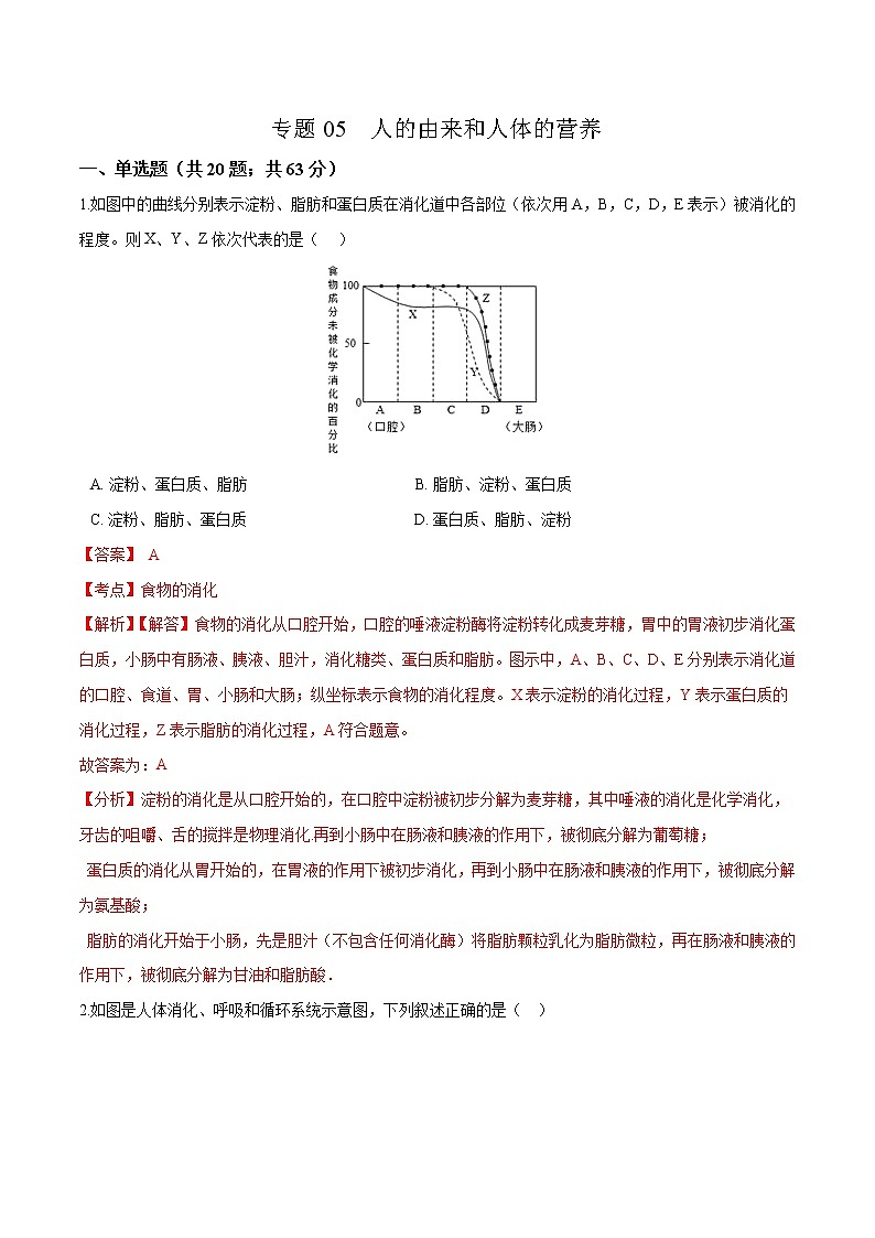 初中生物中考复习 专题05 人的由来和人体的营养-冲刺2020年中考生物易错点集中专项训练（解析版）第1页
