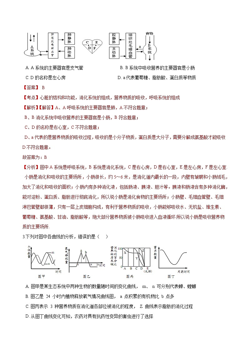 初中生物中考复习 专题05 人的由来和人体的营养-冲刺2020年中考生物易错点集中专项训练（解析版）第2页