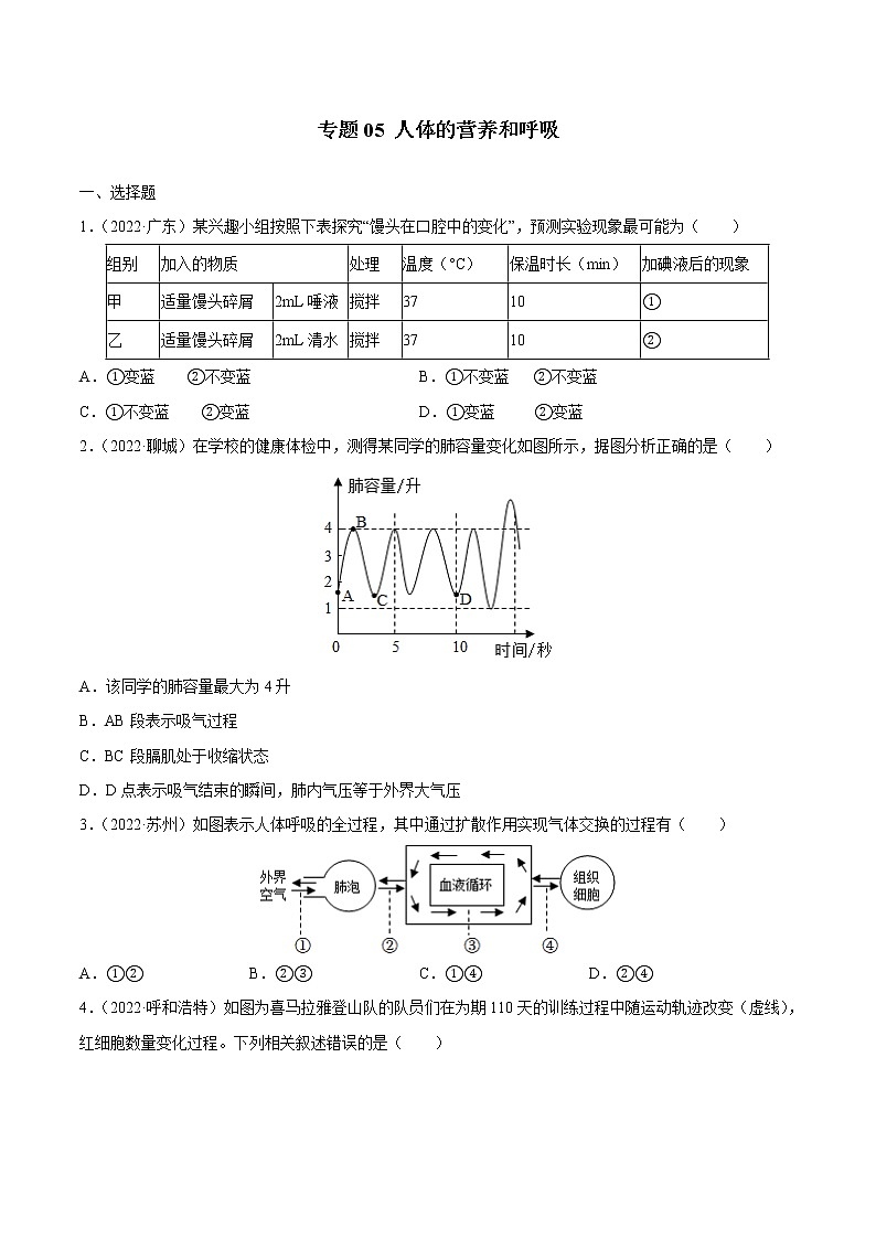 初中生物中考复习 专题05 人体的营养和呼吸-三年（2020-2022）中考生物真题分项汇编（全国通用）（原卷版）第1页