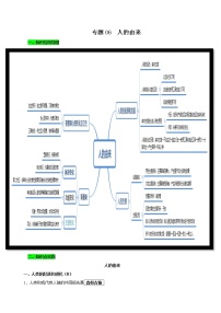 初中生物中考复习 专题06 人的由来（解析版）