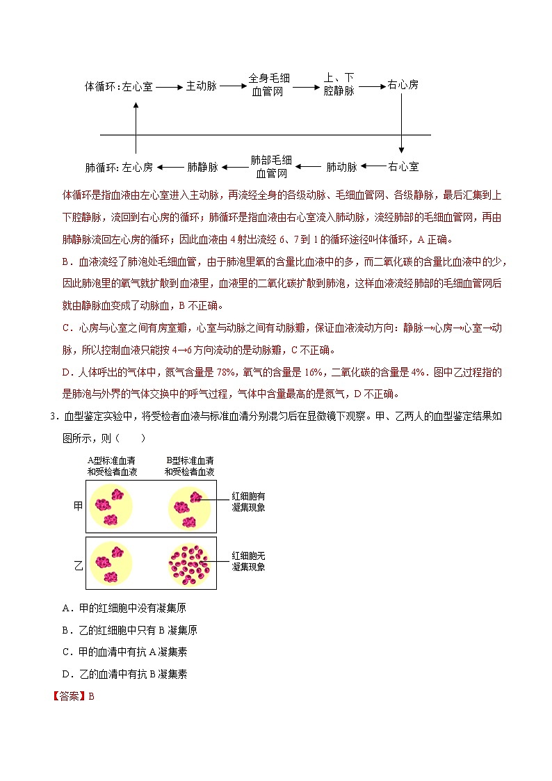 初中生物中考复习 专题06 人体内物质的运输-2020年中考生物挑战压轴题（解析版）02