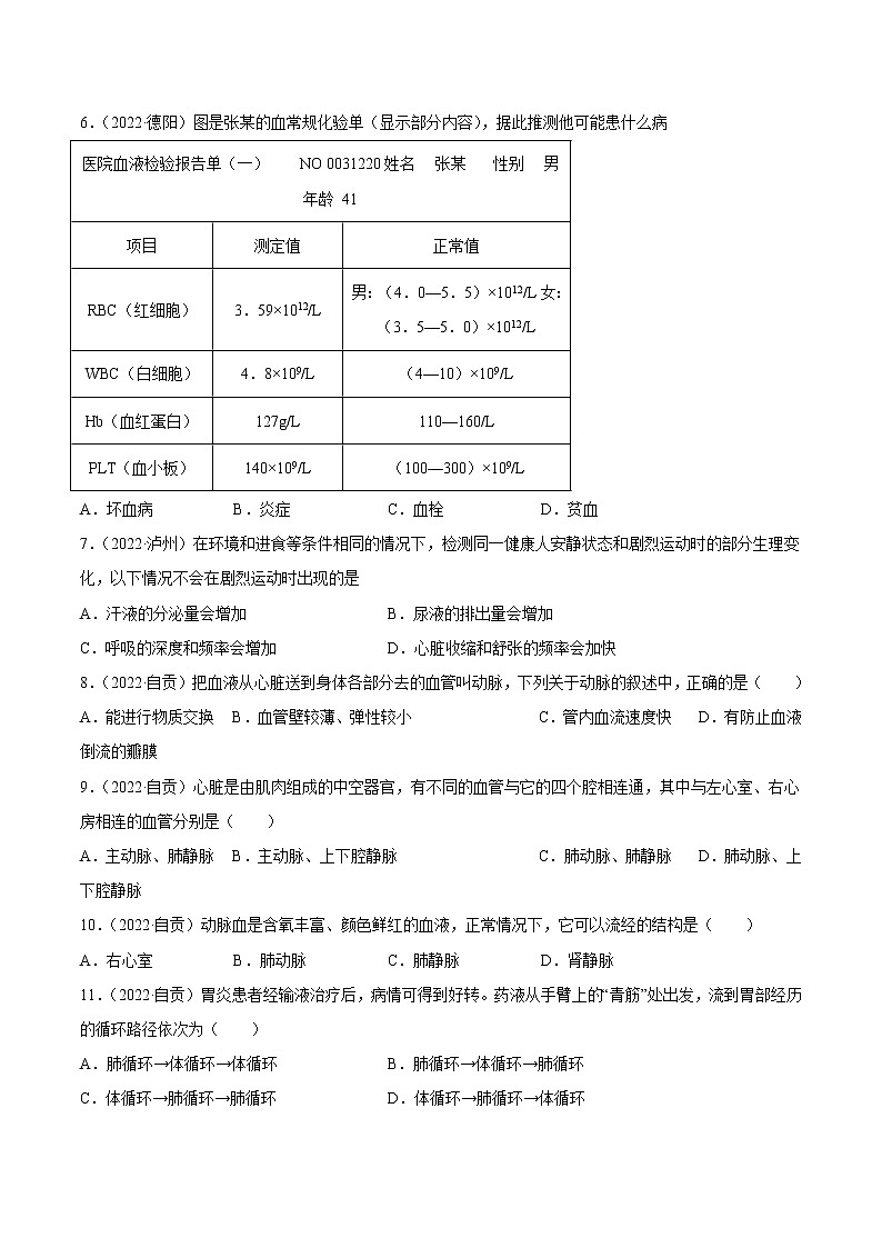 初中生物中考复习 专题06 人体内物质运输和废物排出-2022年中考生物真题分项汇编 （全国通用）（原卷版）第2页