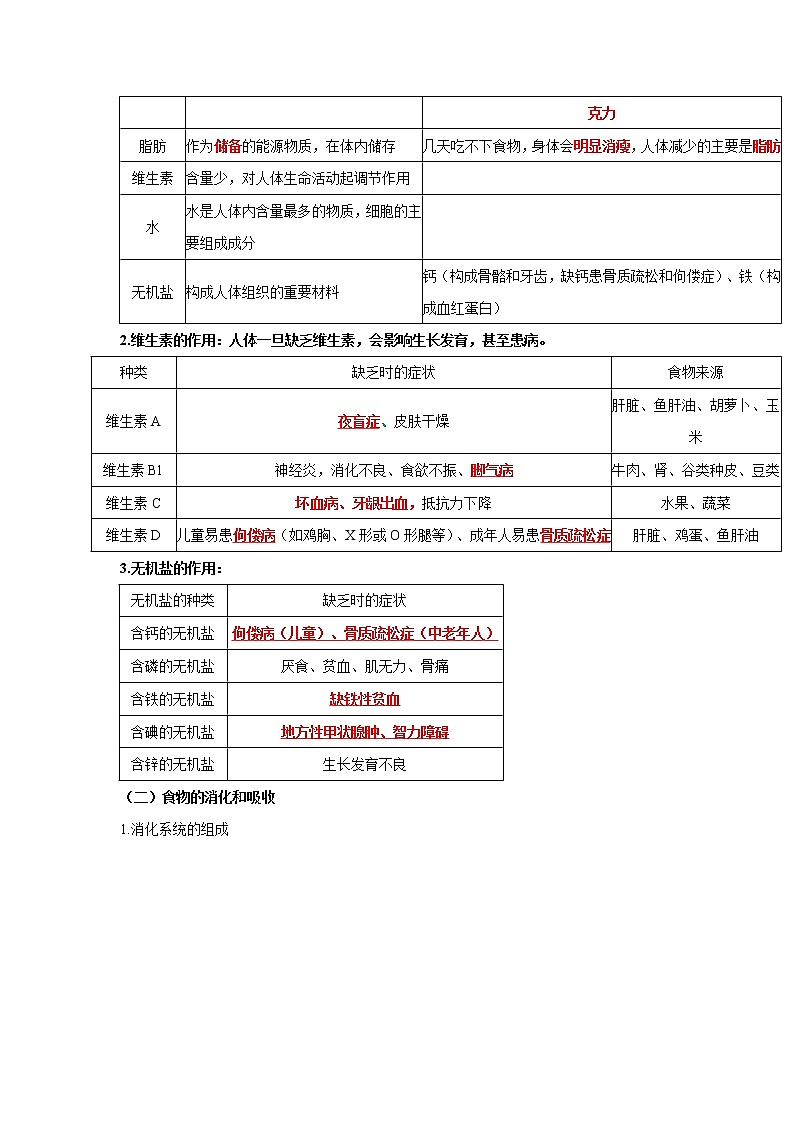 初中生物中考复习 专题09 人体的营养（解析版）第2页