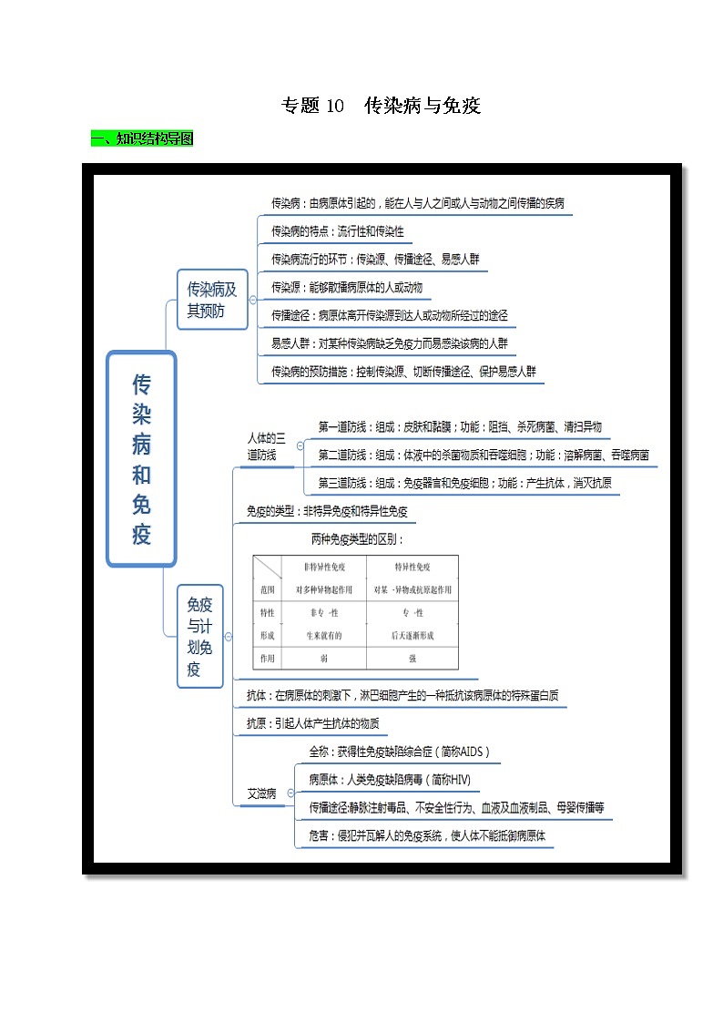 初中生物中考复习 专题10 传染病与免疫（解析版）第1页