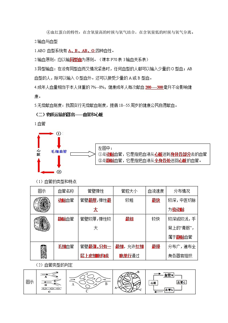 初中生物中考复习 专题11 人体内物质的运输（解析版）第2页