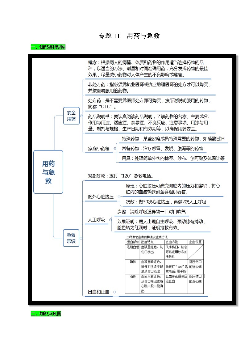 初中生物中考复习 专题11 用药与急救（原卷版）01