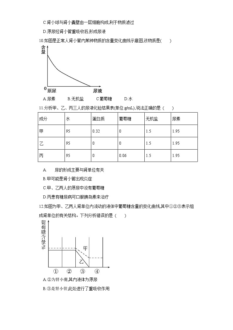 初中生物中考复习 专题13 人体内废物的排出（练习）（原卷版）03