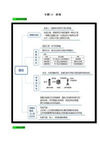 初中生物中考复习 专题14 病毒（解析版）