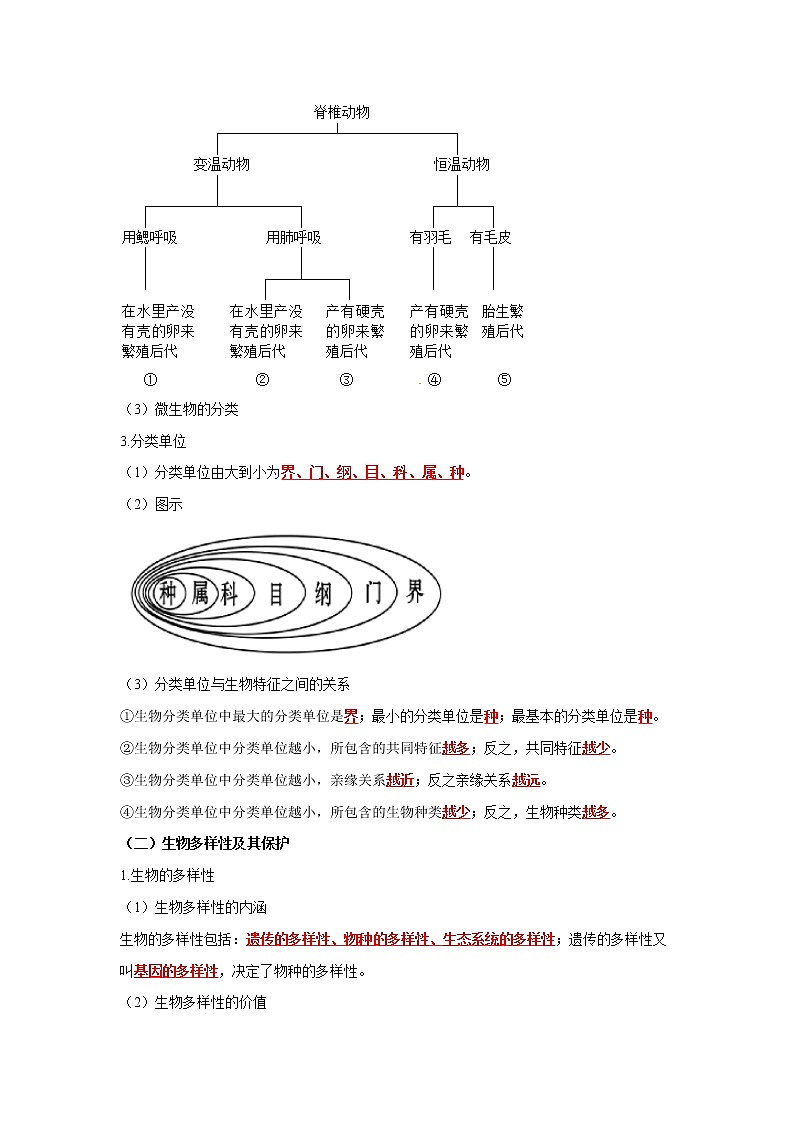 初中生物中考复习 专题17 生物的多样性及其保护（解析版）第2页