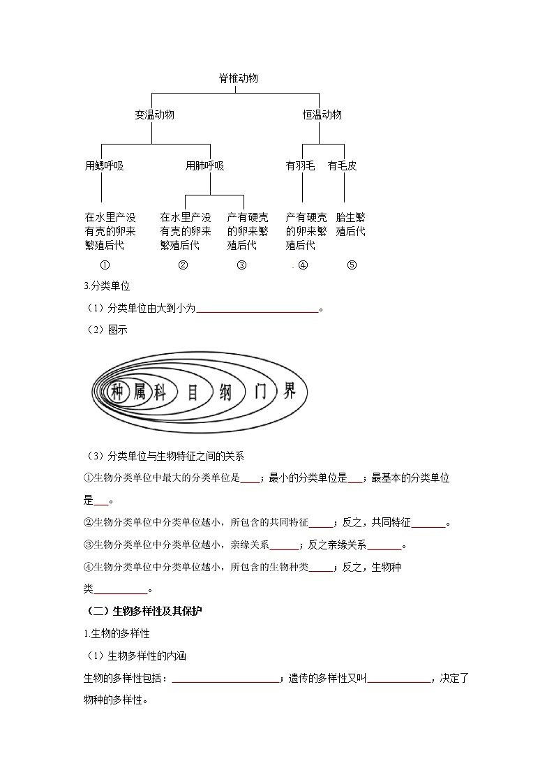 初中生物中考复习 专题17 生物的多样性及其保护（原卷版）第2页