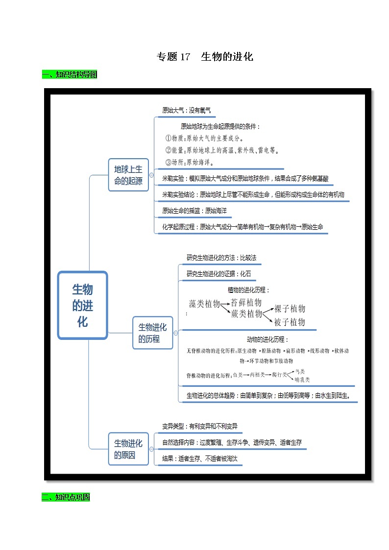 初中生物中考复习 专题17 生物的进化（解析版）第1页