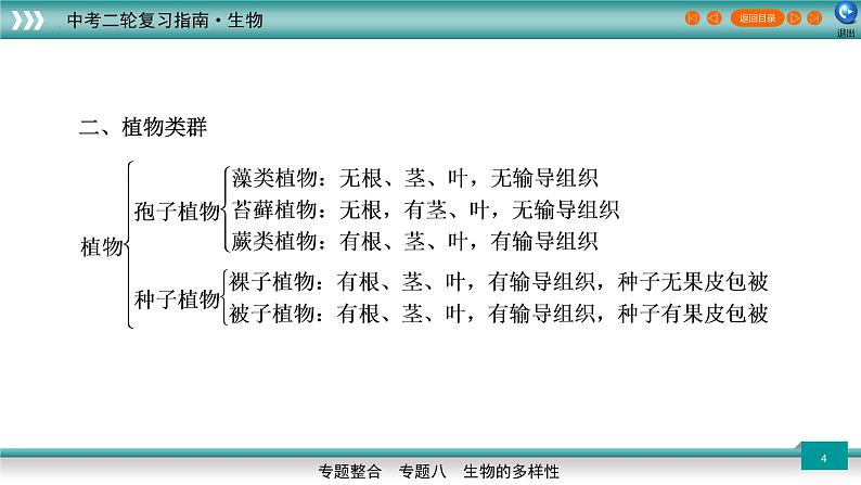 初中生物中考复习 专题08生物的多样性（上课用课件）-【过专题】2022年中考生物二轮精准高效复习第4页