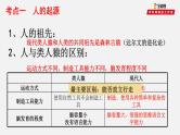 初中生物中考复习 专题09 人的由来（课件）-2021年中考生物一轮复习讲练测
