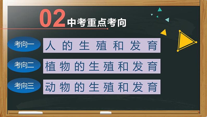 初中生物中考复习 专题11 生物的生殖和发育- 【备考无忧】2022年中考生物复习核心考点复习精优课件04