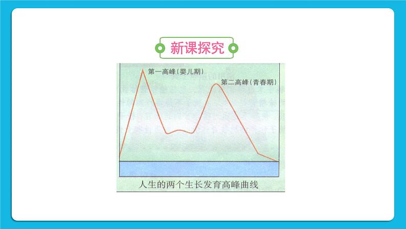 第一章 人的由来 第三节 青春期 课件+教案03