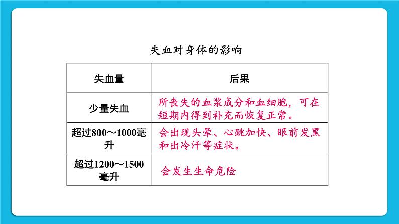 第四章 人体内物质的运输 第四节 输血与血型 课件+教案05