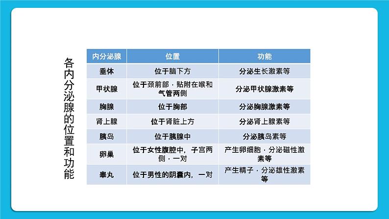 第四节 激素调节 课件第7页