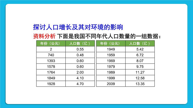 第一节 分析人类活动对生态环境的影响 课件第4页