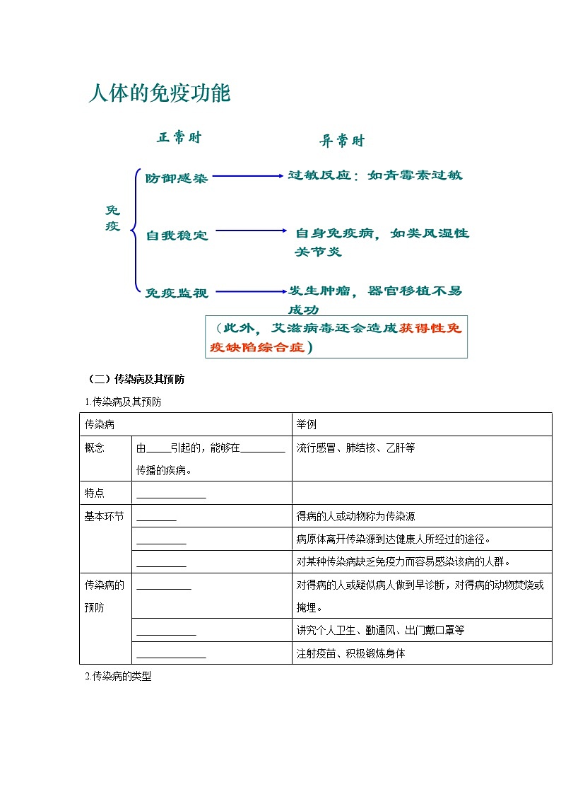 初中生物中考复习 专题21 健康地生活（原卷版）02