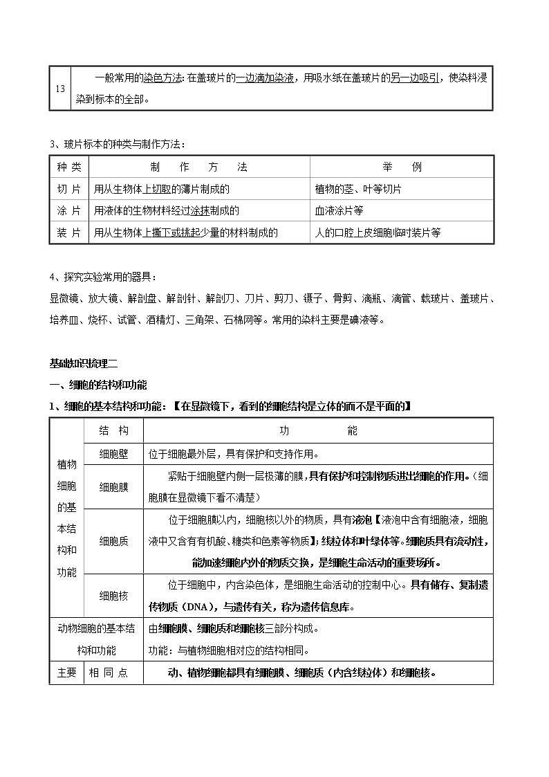 初中生物中考复习 专题二 生物体的结构层次-2021年中考生物核心考点必背合集第3页