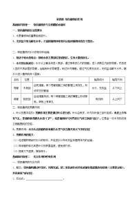 初中生物中考复习 专题四 绿色植物的作用-2021年中考生物核心考点必背合集