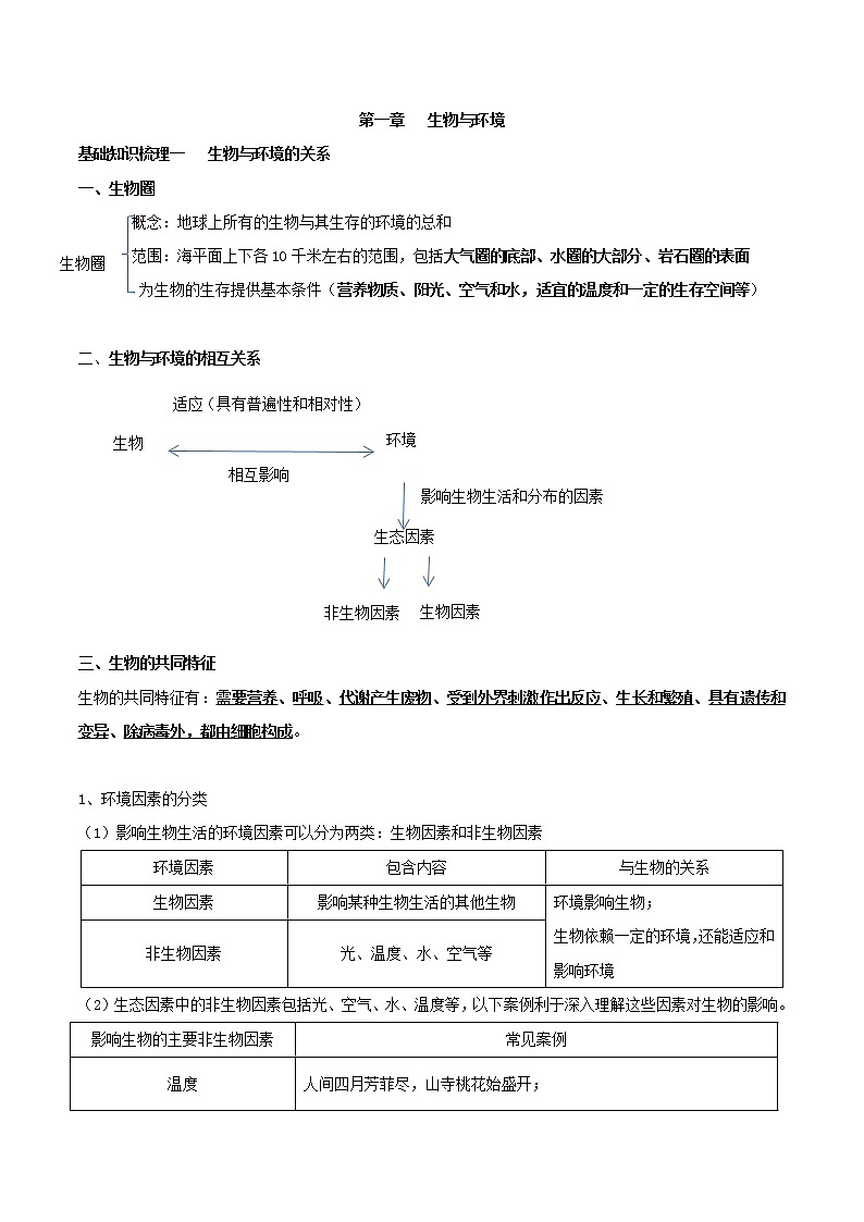 初中生物中考复习 专题一 生物与环境-2023年中考生物核心考点必背合集01