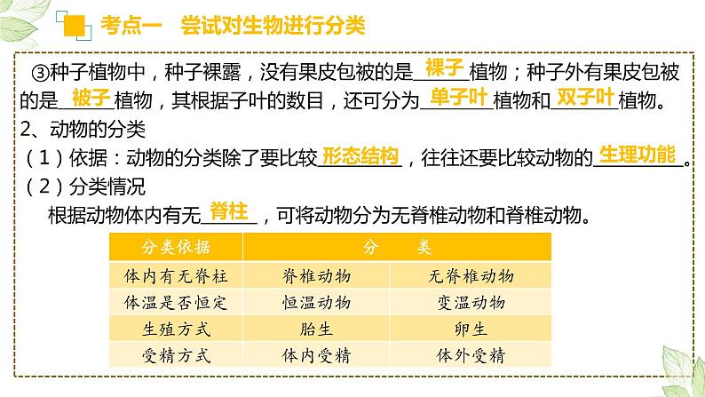 初中生物中考复习 专题18 生物的多样性及其保护（上课用课件）-【过一轮】2022年中考生物一轮复习课件精讲与习题精练第4页