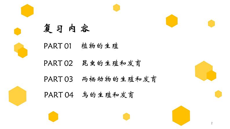 初中生物中考复习 专题19 生物的生殖和发育（上课用课件）-【过一轮】2022年中考生物一轮复习课件精讲与习题精练第2页