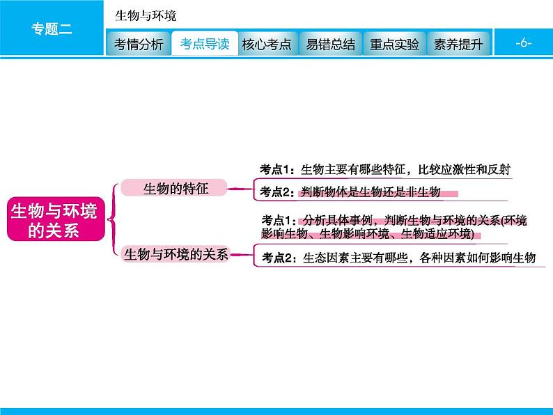 初中生物中考复习 专题二　生物与环境 课件 2021届中考生物一轮复习第6页