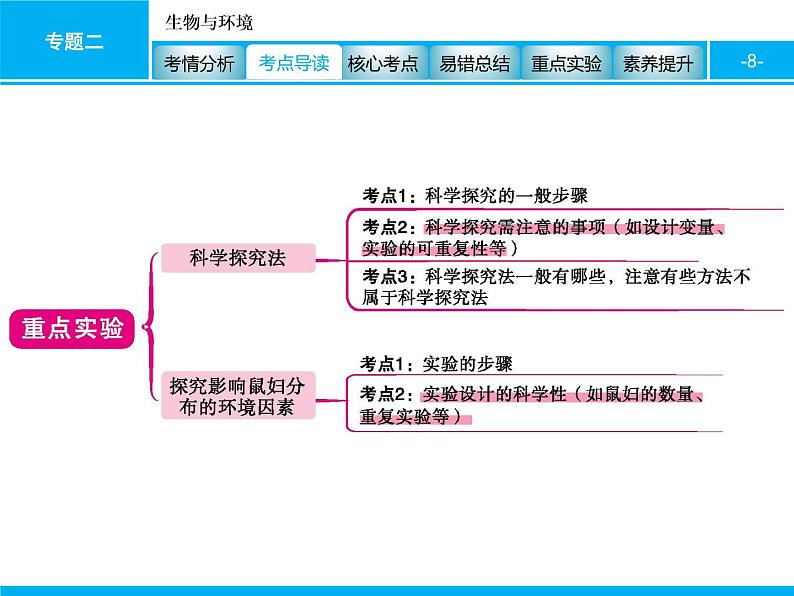 初中生物中考复习 专题二　生物与环境 课件 2021届中考生物一轮复习第8页