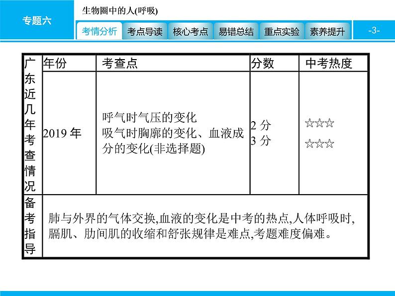 初中生物中考复习 专题六　生物圈中的人(呼吸) 课件 2021届中考生物一轮复习第3页