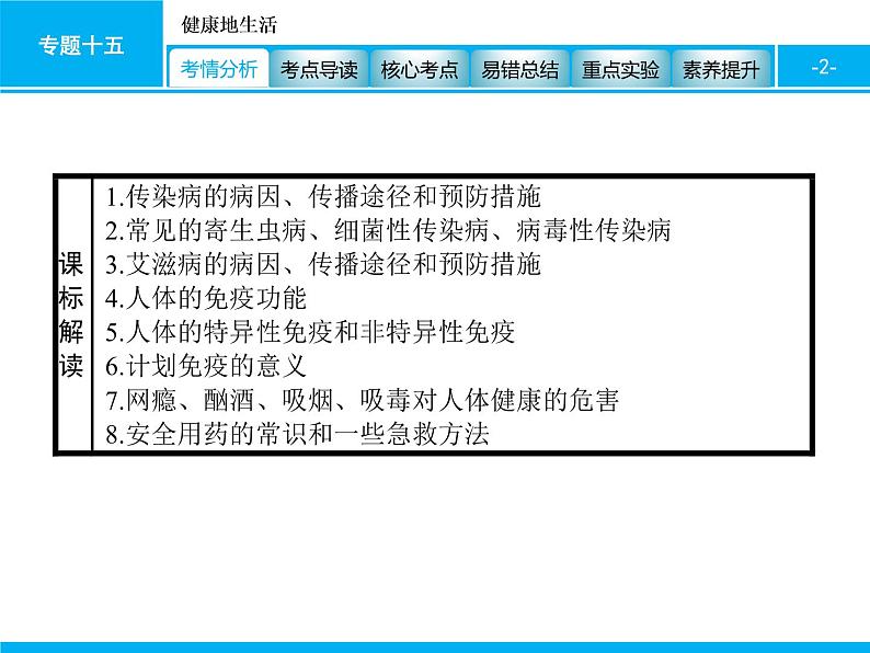 初中生物中考复习 专题十五　健康地生活 课件 2021届中考生物一轮复习第2页