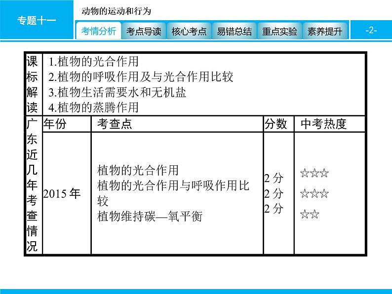 初中生物中考复习 专题四　生物圈中的绿色植物(生命活动) 课件 2021届中考生物一轮复习02