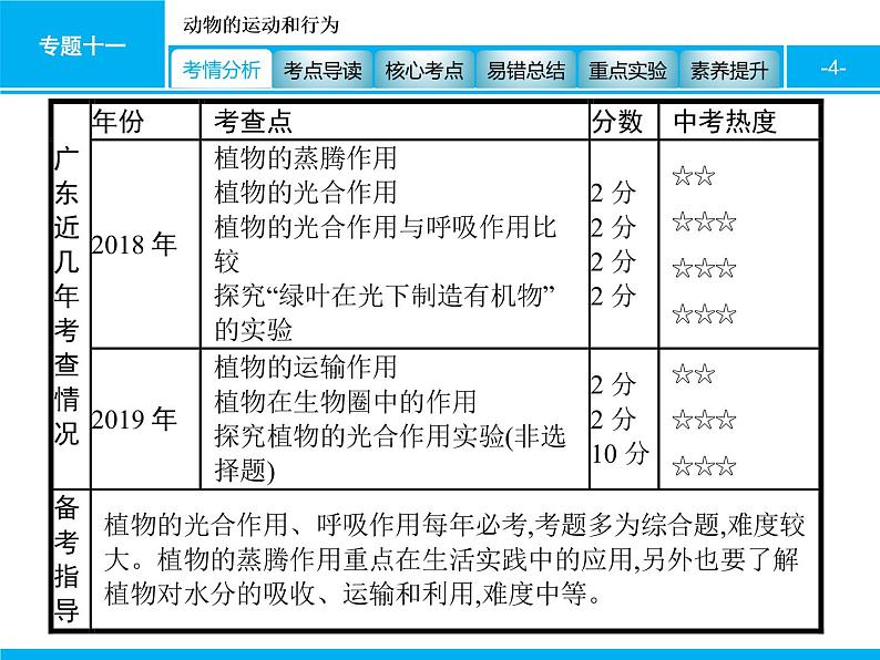 初中生物中考复习 专题四　生物圈中的绿色植物(生命活动) 课件 2021届中考生物一轮复习04