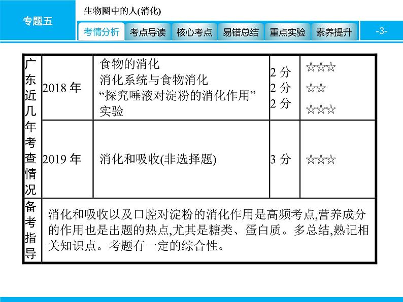 初中生物中考复习 专题五　生物圈中的人(消化) 课件 2021届中考生物一轮复习第3页