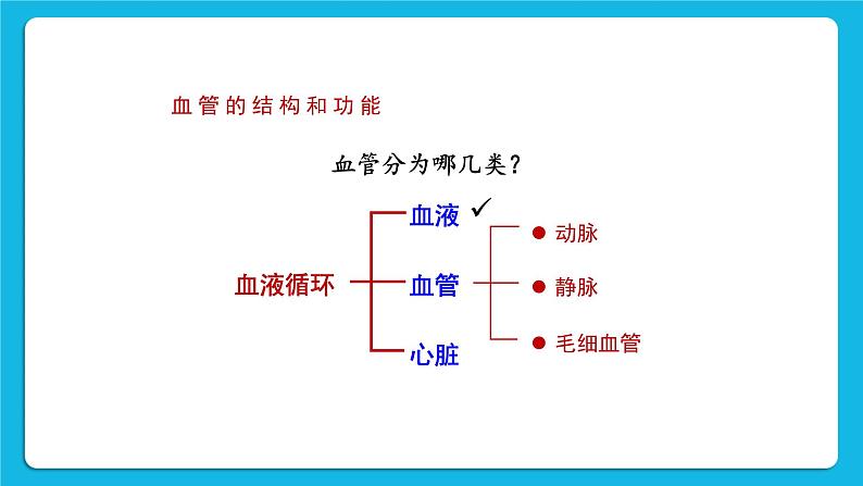 第1课时 血管和心脏 课件第6页