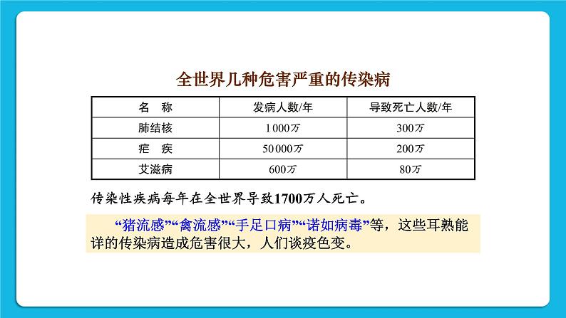 第2节 预防传染病 课件第5页