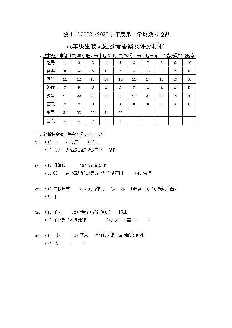 江苏省徐州市沛县2022-2023学年八年级上学期期末抽测生物参考答案第1页