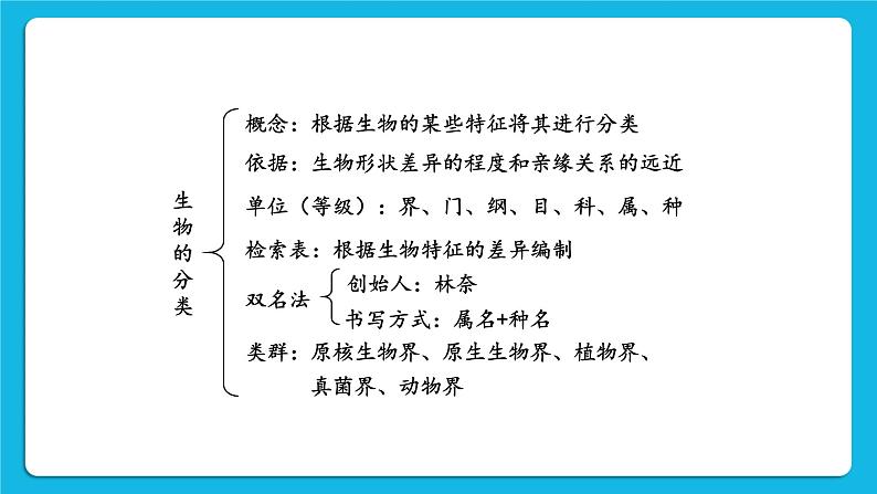 第7单元 生命的演化 第22章 物种的多样性 章末复习 课件02