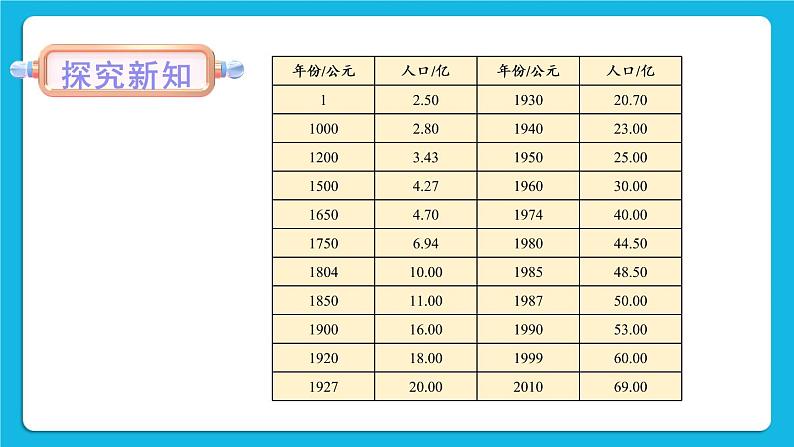 第8单元 生物与环境 第24章 人与环境 第1节 人口增长与计划生育 第1-2课时 课件2+教案+素材04