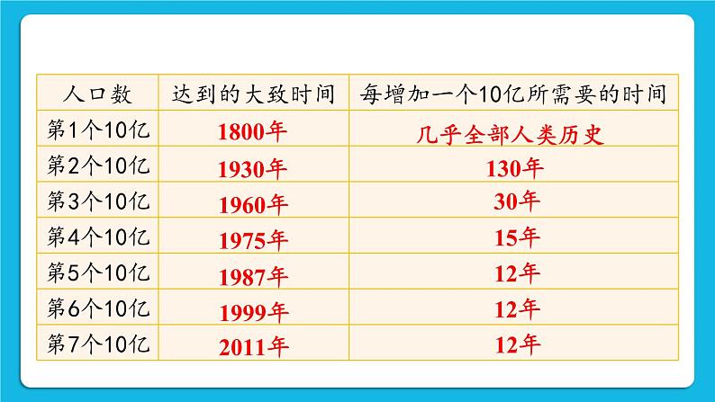 第8单元 生物与环境 第24章 人与环境 第1节 人口增长与计划生育 第1-2课时 课件2+教案+素材07