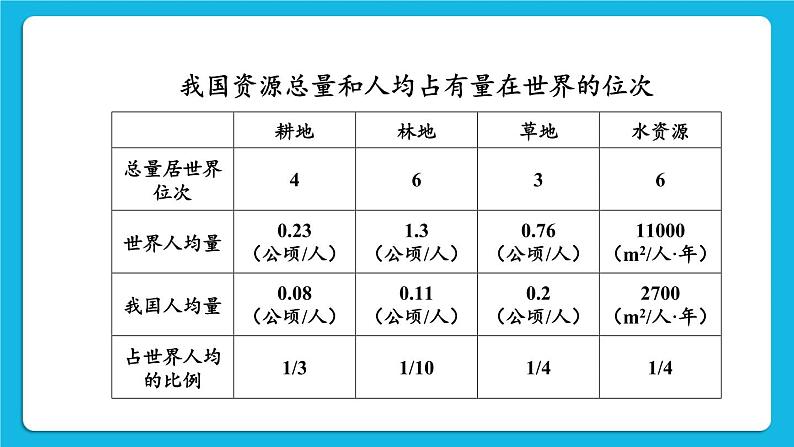 第8单元 生物与环境 第24章 人与环境 第1节 人口增长与计划生育 第1-2课时 课件2+教案+素材06