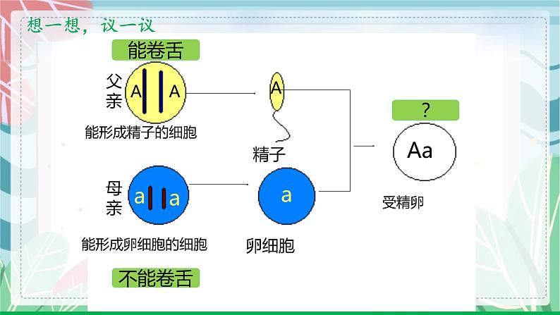 7.2.3 基因的显性和隐性-课件（人教版）第6页