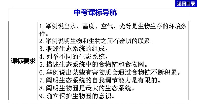 初中生物中考复习 专题01 生物与生物圈-冲刺2022年中考生物重点难点热点突破精讲课件04