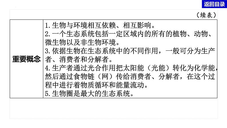 初中生物中考复习 专题01 生物与生物圈-冲刺2022年中考生物重点难点热点突破精讲课件05